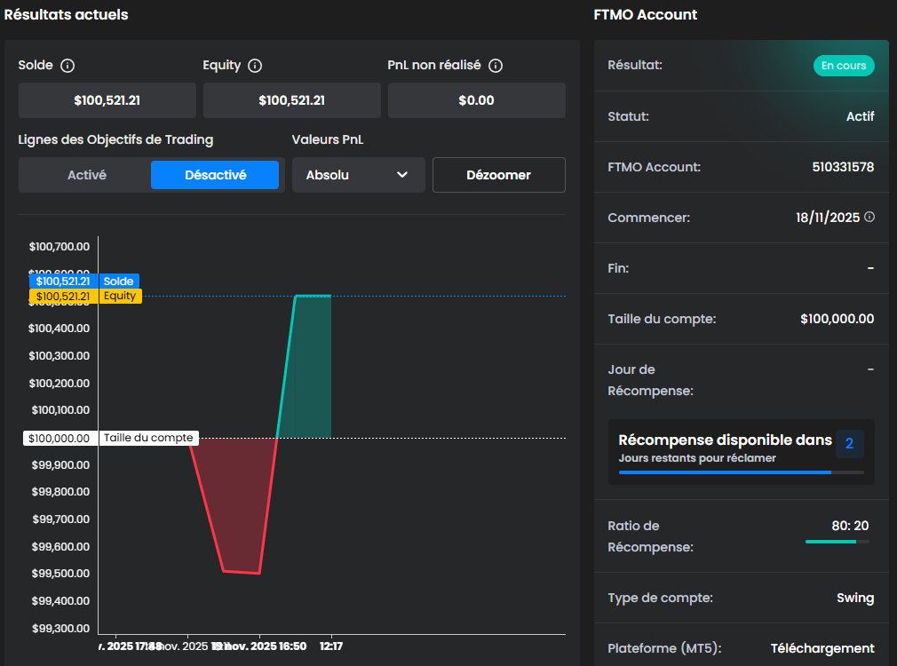 Résultats FTMO du bot The Only Hedge